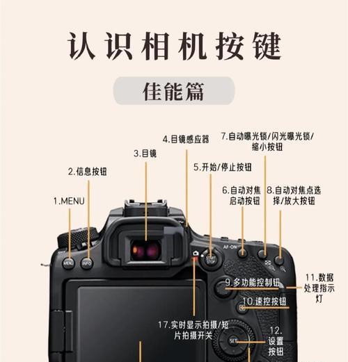 佳能相机屏幕参数调整方法是什么？  第3张
