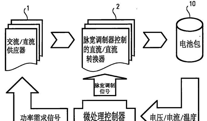 充电器脉冲板使用方法是什么？使用中如何确保充电安全？  第2张