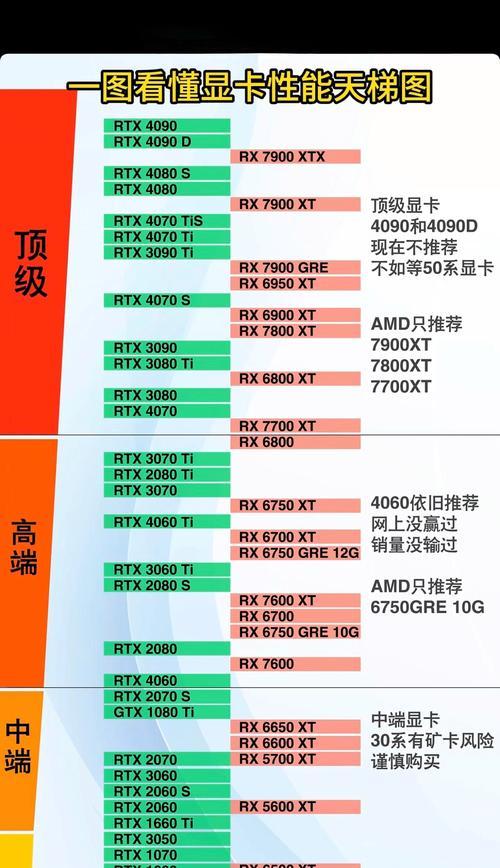 电脑主显卡更换步骤是什么？更换显卡需要注意什么？  第2张