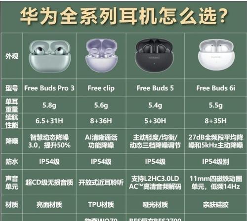 华为6i耳机的性价比如何评估？  第1张