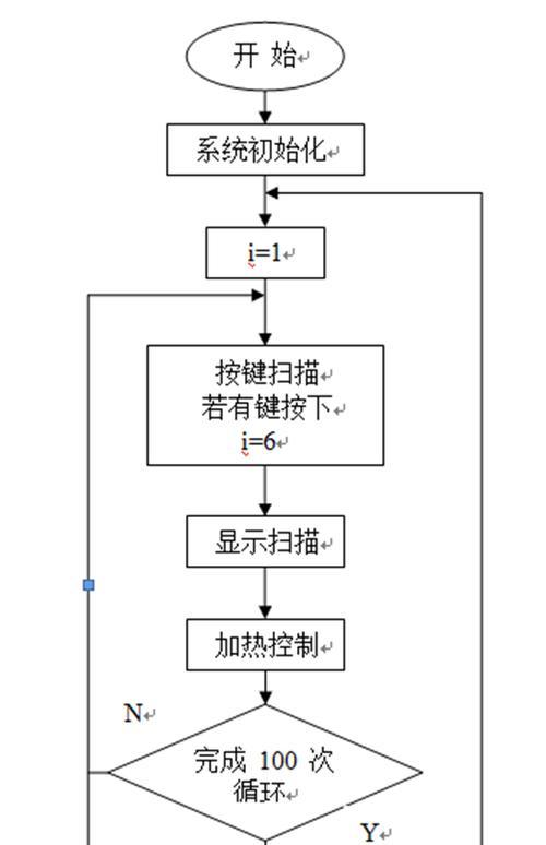 旭升热水器加热流程是什么？加热时需要注意什么？  第1张