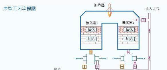 旭升热水器加热流程是什么？加热时需要注意什么？  第2张