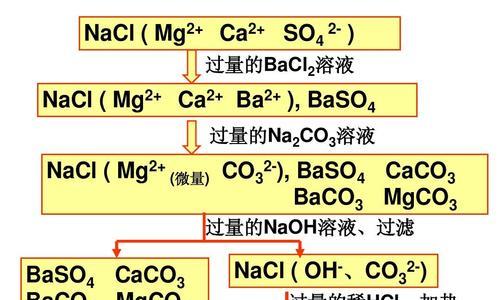 旭升热水器加热流程是什么？加热时需要注意什么？  第3张