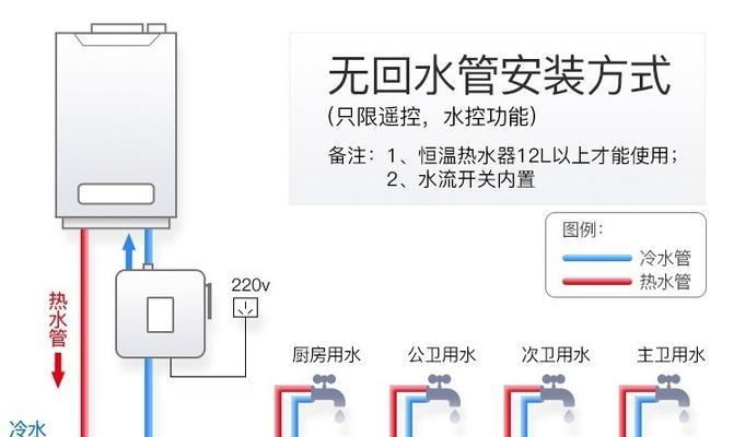 热水器热水管冷水怎么施工？施工中应注意哪些问题？  第2张