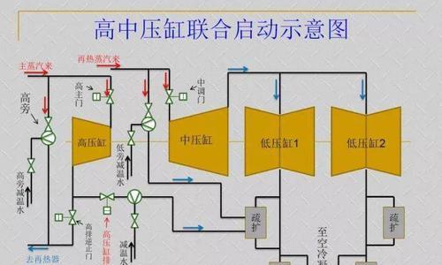 电脑显卡如何快速启动？启动过程中需要注意什么？  第2张