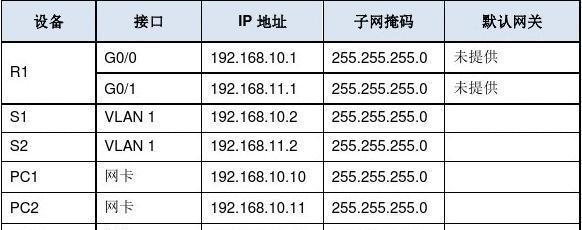 网关无法复位的原因是什么？如何解决网关复位问题？  第1张