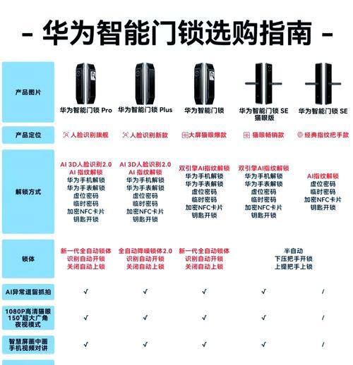 华为手机连接智能门锁的步骤是什么？  第2张