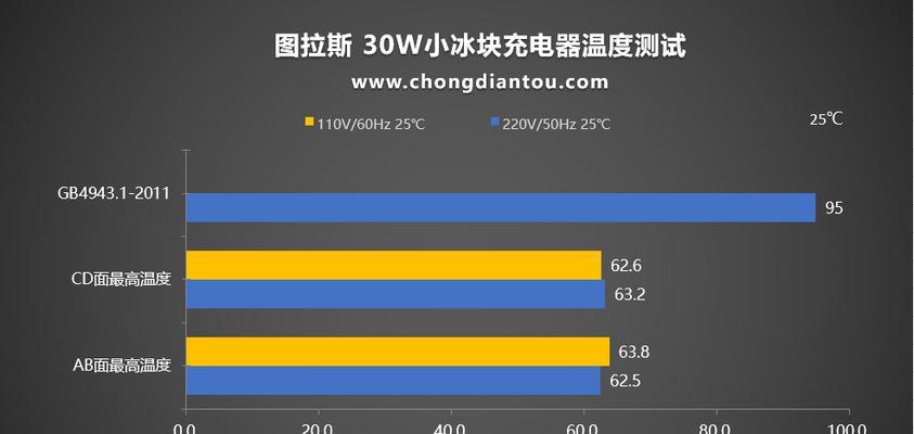 充电器充电套卡住怎么取出？有哪些安全的解决方法？  第3张