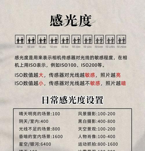 索尼相机常亮灯光设置方法是什么？  第3张