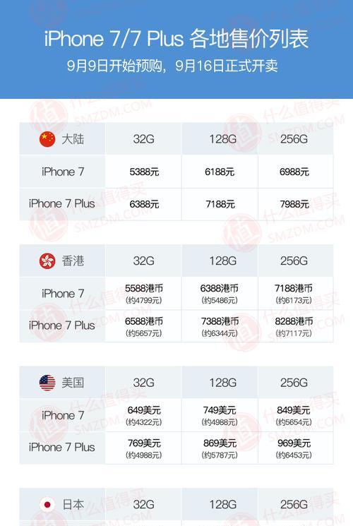 单卡苹果手机购买渠道有哪些？  第3张