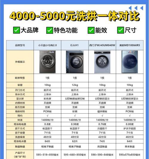 酒店洗衣机适合洗哪些衣服？  第1张