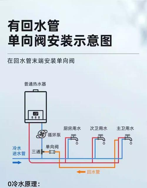 热水器气阀阀门开启方法？步骤是什么？  第3张