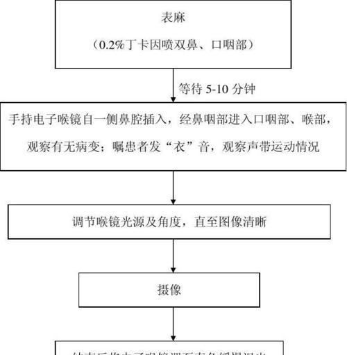 手机喉镜摄像头操作步骤？  第3张