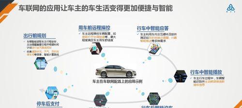 易来网关怎么联网设置的？联网过程中需要注意哪些问题？  第3张