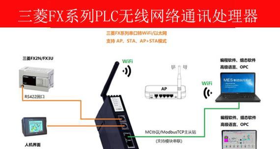 转以太网接口的正确连接步骤是什么？  第2张