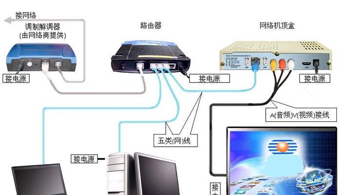 机顶盒如何收信号？常见问题有哪些？  第3张