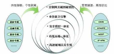高速以太网现在如何办理？需要哪些条件？  第3张
