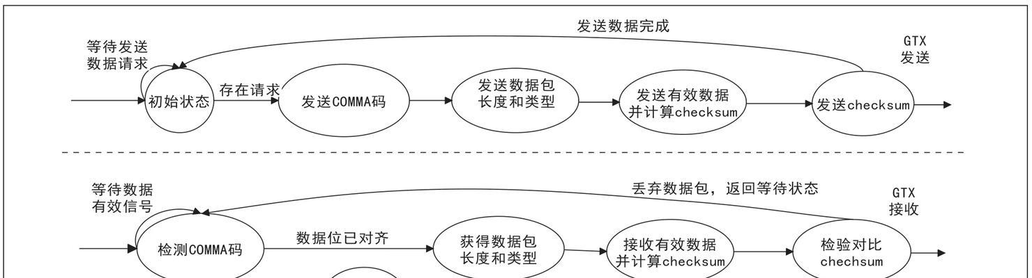 高速以太网现在如何办理？需要哪些条件？  第2张