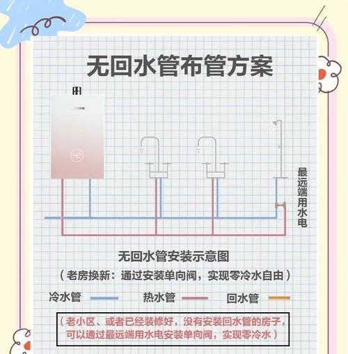 零热水调整热水器水压的方法是什么？  第2张