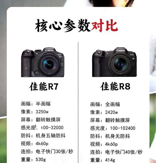 佳能相机双卡保存设置步骤是什么？  第1张