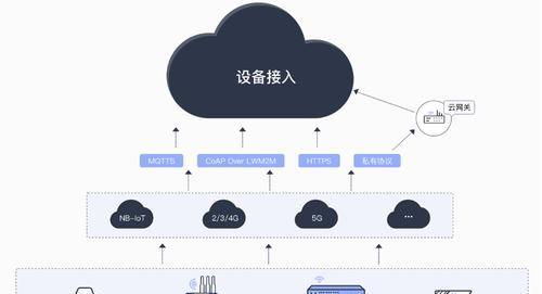 华为云对端网关的使用方法是什么？  第2张