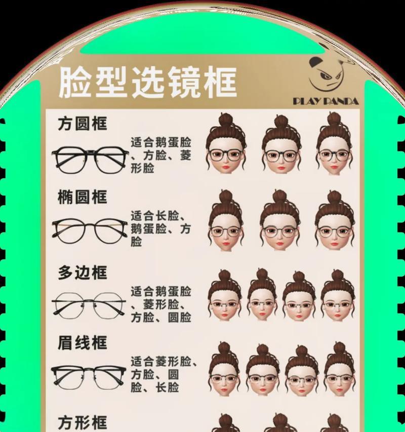人工智能测脸型软件准确吗？  第1张