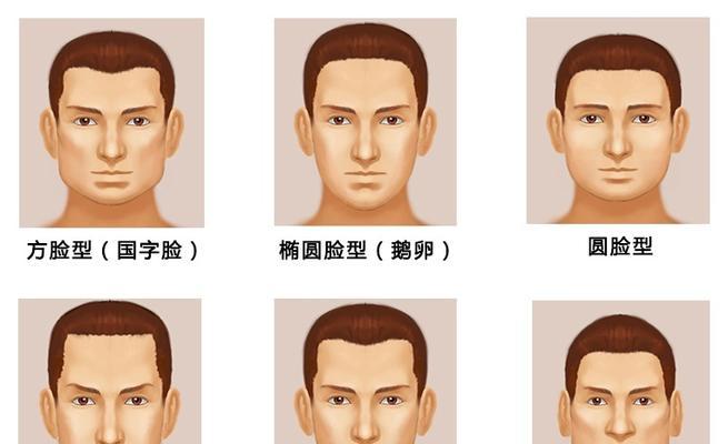 人工智能测脸型软件准确吗？  第3张
