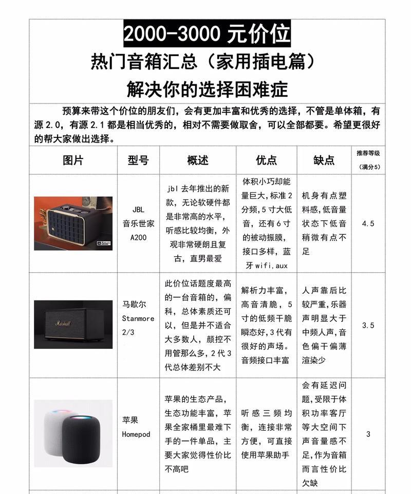 天花喇叭与音箱的搭配技巧是什么？如何选择合适的音箱？  第1张