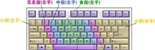 华为电脑小数字键盘如何激活？  第2张