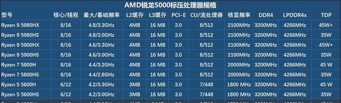 笔记本电脑npu启用方法是什么？启用后有什么好处？  第3张