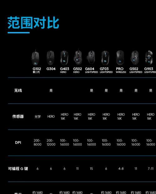 杀机玩家推荐哪些鼠标键盘？如何选择适合自己的外设？  第1张