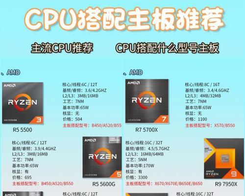 安装cpu5500需要注意哪些步骤？  第3张
