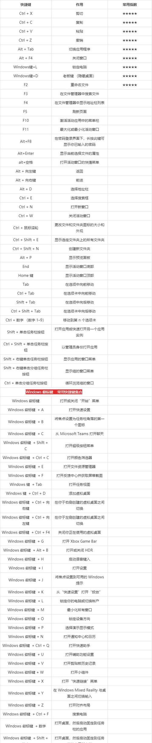 键盘快捷键锁定电脑的设置方法是什么？  第2张