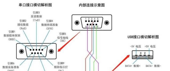 办公台式电脑插口怎么插？插口类型有哪些？  第2张