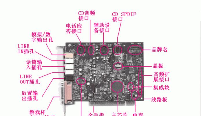 声卡怎么导出歌曲到电脑？音频文件传输的正确方式是什么？  第3张