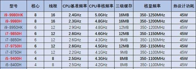 电脑CPU如何检查？购买时应注意什么？  第3张