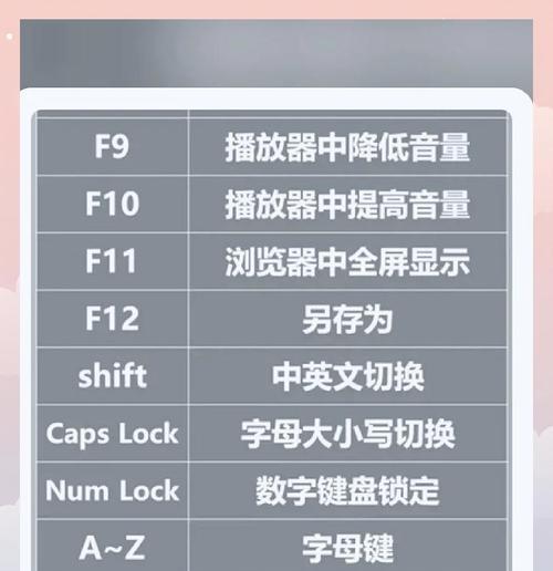 键盘如何设置才能连接电脑？连接过程中的常见问题有哪些？  第3张