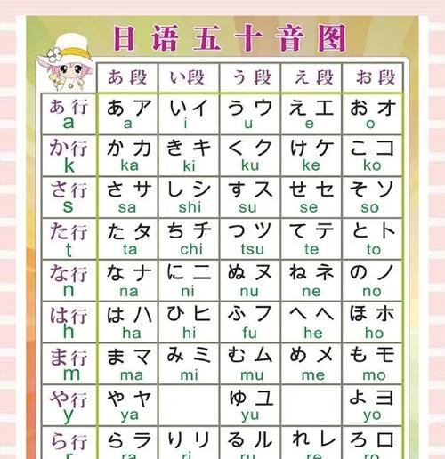 日语键盘的发音是什么？如何正确使用日语键盘？  第1张