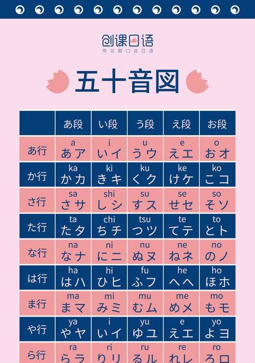 日语键盘的发音是什么？如何正确使用日语键盘？  第2张