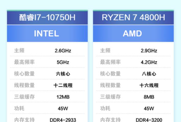 台式电脑怎么调出帧率？如何查看帧率？  第2张
