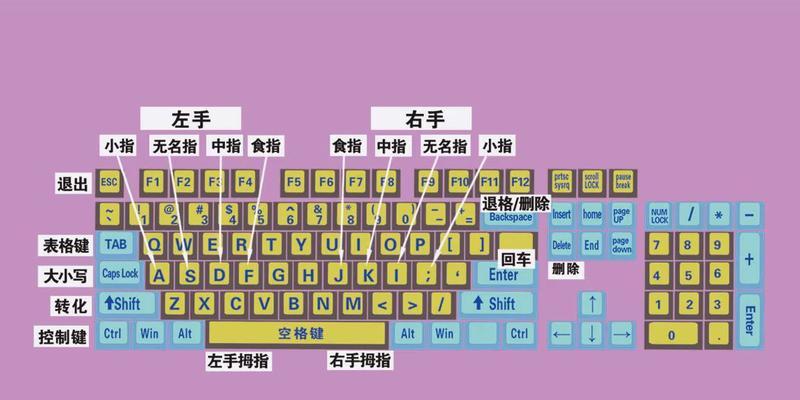 斗鱼键盘的拼音名称是什么？  第1张