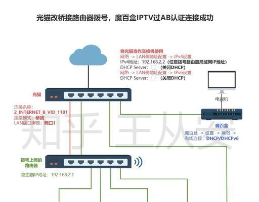 光纤入户与笔记本电脑连接方法是什么？  第2张