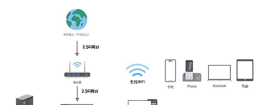 光纤入户与笔记本电脑连接方法是什么？  第3张