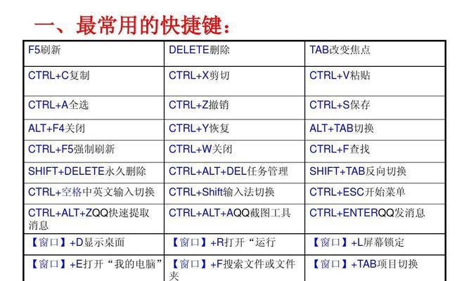 商店电脑键盘操作指南是什么？  第2张