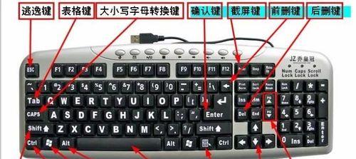 键盘上的sdt键功能是什么？如何正确使用？  第3张