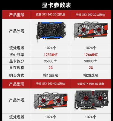 手机能启动独立显卡吗？操作步骤是什么？  第1张
