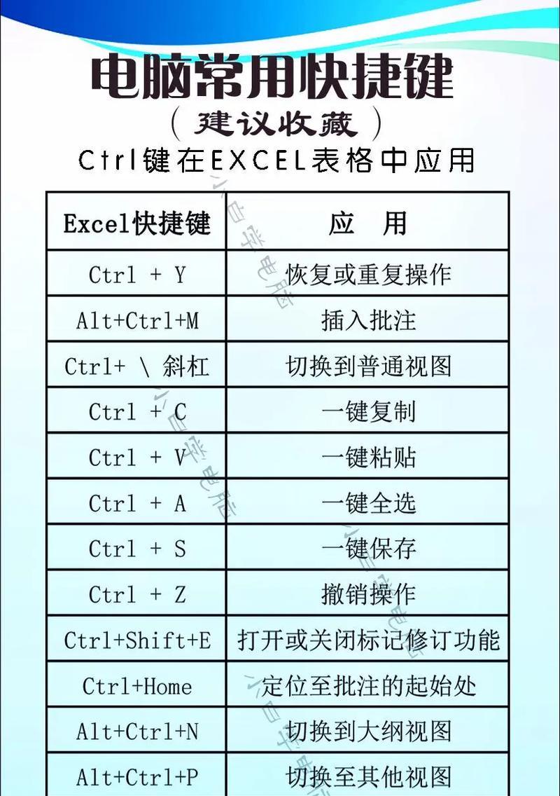 联想电脑亮度调节快捷键是什么？  第1张