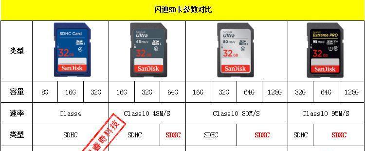 组装电脑后续怎么加内存卡？加内存卡的步骤是什么？  第3张
