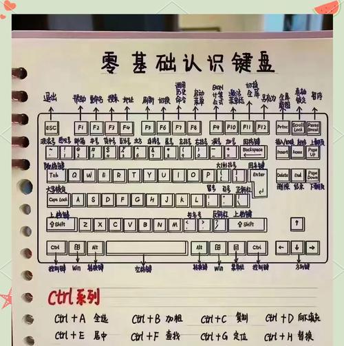 如何在电脑桌面上挂载键盘？挂载过程中应注意什么？  第2张