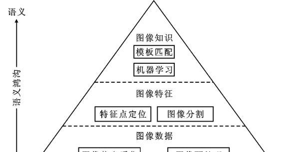 选择台式电脑时应考虑哪些人工智能因素？  第3张
